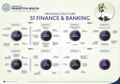 S1 Keuangan & Perbankan – School Of Business And Economics ...