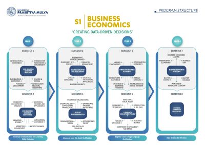 S1 Ekonomi Bisnis – School Of Business And Economics – Universitas ...